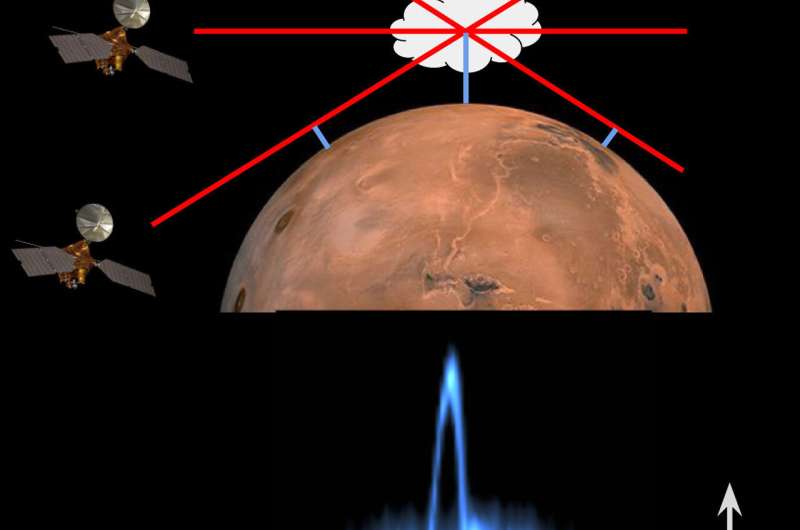 New patterns in Mars clouds revealed by volunteers