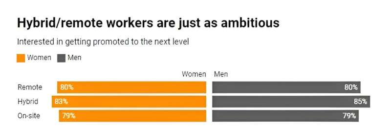 New report examines myths hampering advancement of women in workplace, actual barriers, and possible solutions