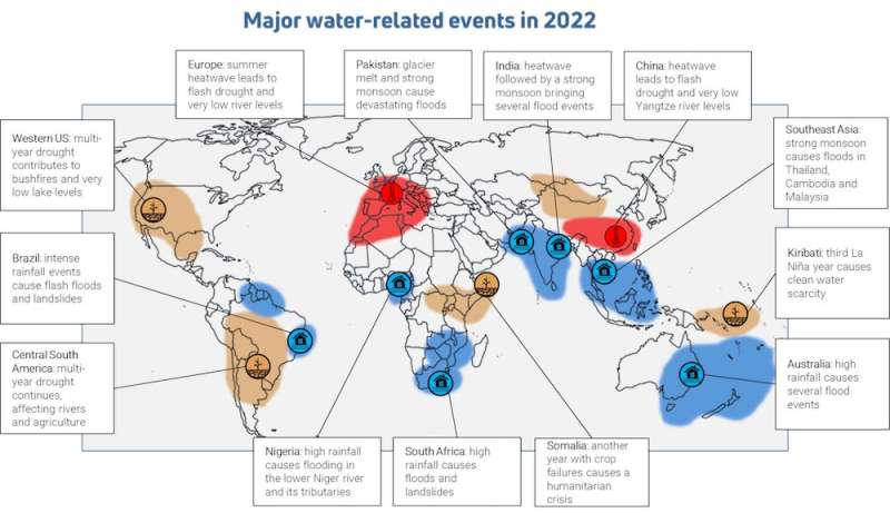 New report shows alarming changes in the entire global water cycle