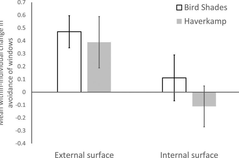 New research turns what we know about bird window strikes inside-out