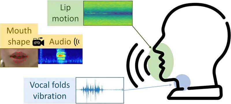 New speech analysis data aims to help silence speak volumes