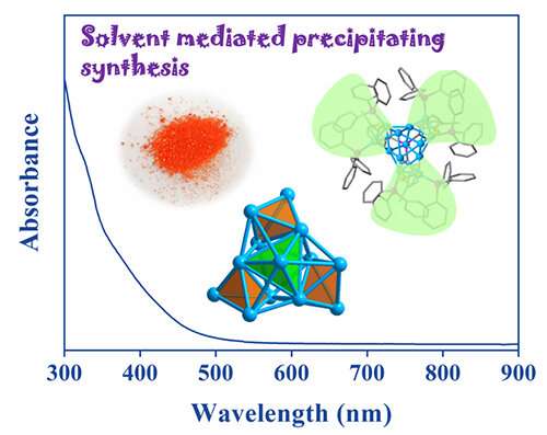 New strategy developed for synthesis of copper nanoclusters