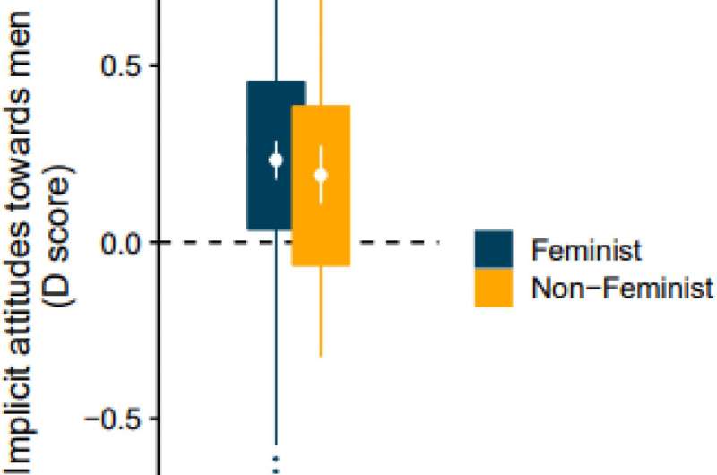 New study debunks myth that feminists hate men