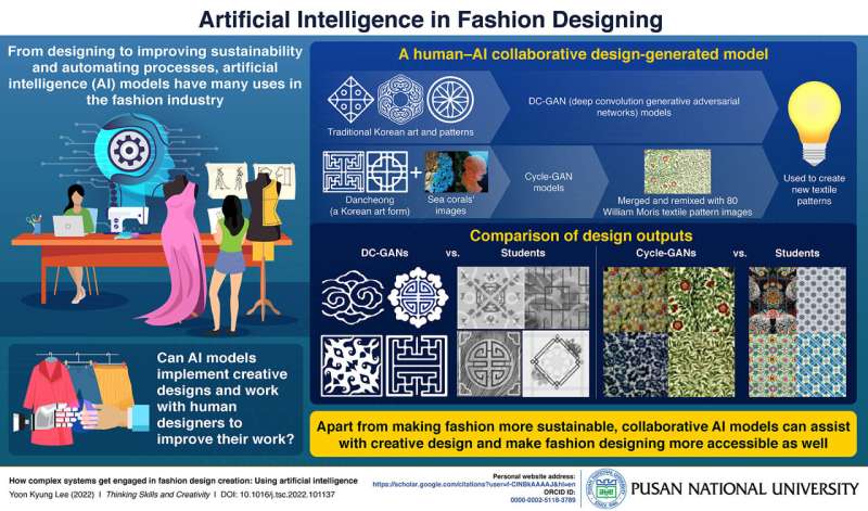 New study from Pusan National University explores artificial intelligence in fashion