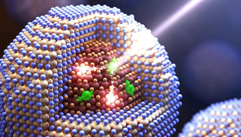 New study reveals spin in quantum dots' carrier multiplication
