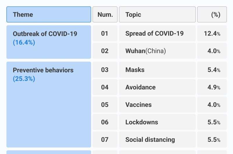 New study showed how people interacted with chatbots during COVID-19 pandemic