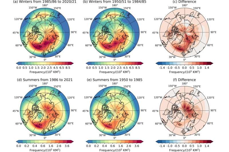 Un nuevo estudio sugiere que los ciclones en el Ártico se están formando con más frecuencia y se están volviendo más fuertes