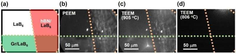 New surface coating technology increases materials' electron emission seven-fold