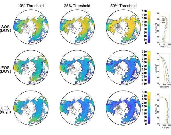 New vegetation photosynthetic phenology dataset generated in northern terrestrial ecosystems
