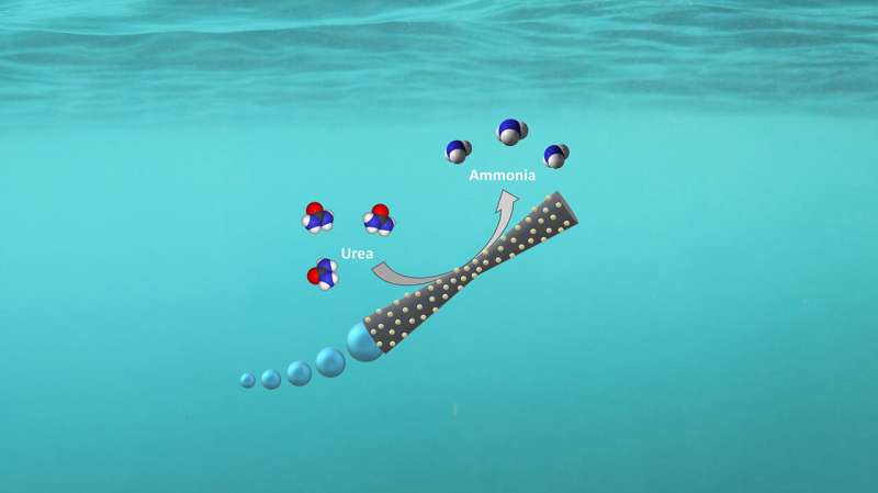 New water treatment method can generate green energy