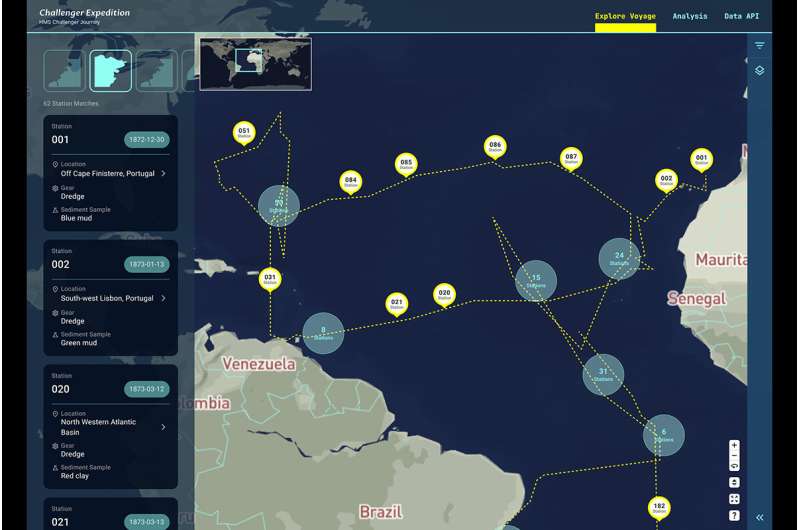 Neue Website stellt Ozeandaten von historischen wissenschaftlichen Reisen aus dem 19. Jahrhundert zusammen