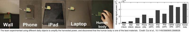 Next-generation wireless technology may leverage on the human body for energy