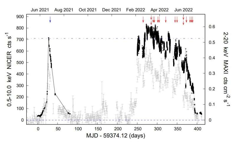 NICER detects quasi-periodic oscillations in X-ray binary 4U 1730–22