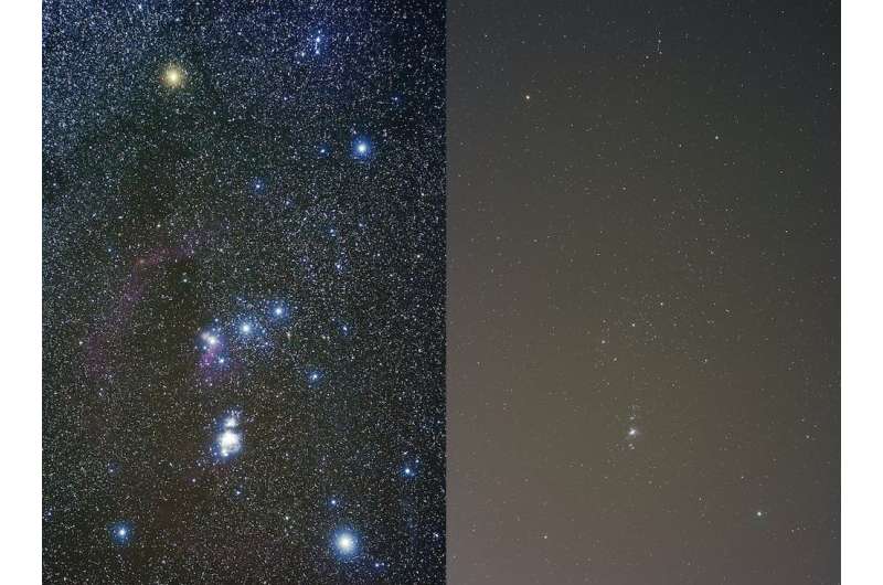 Night skies are getting 9.6% brighter every year as light pollution erases stars for everyone