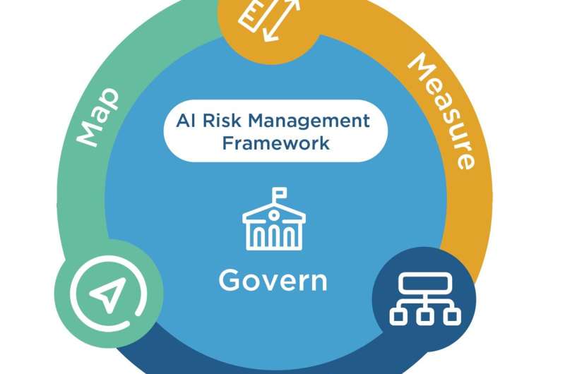 NIST risk management framework aims to improve trustworthiness of artificial intelligence
