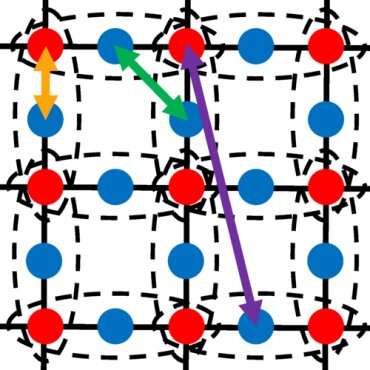 No need for a super computer: Describing electron interactions efficiently and accurately