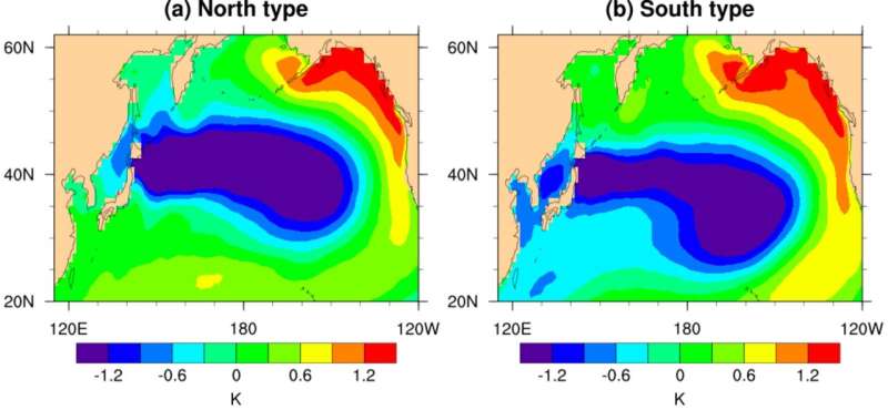 North or south? How the position of sea surface temperature anomalies in the North Pacific can influence the stratospheric polar