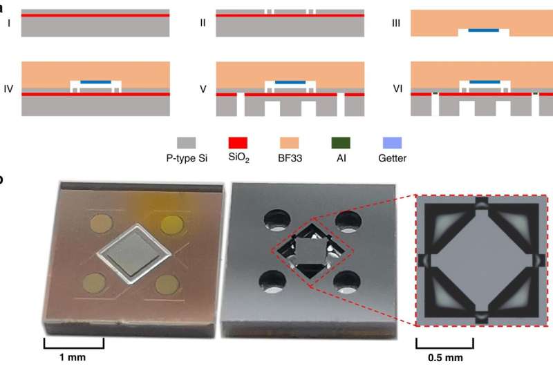 Novel design method optimizes performance of microelectromechanical system pressure sensor