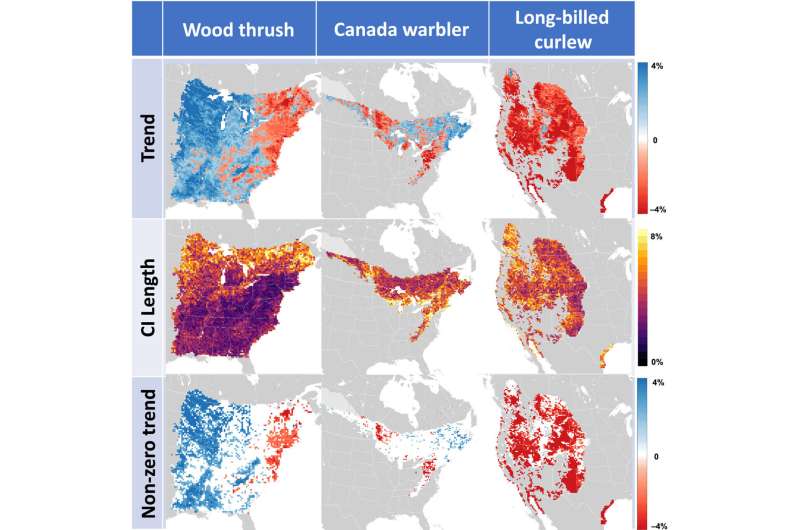Novel machine-learning method produces detailed population trend maps for 550 bird species
