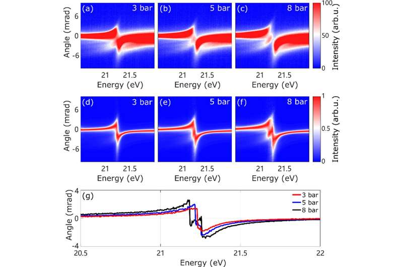 Observation of refractive index line shape in ultrafast XUV transient absorption spectroscopy