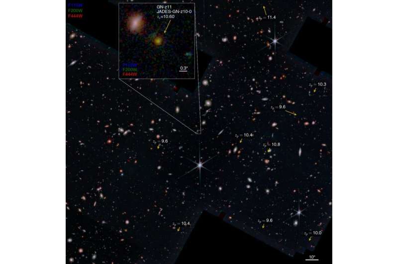 Observations shed more light on the morphology and environment of a very distant galaxy