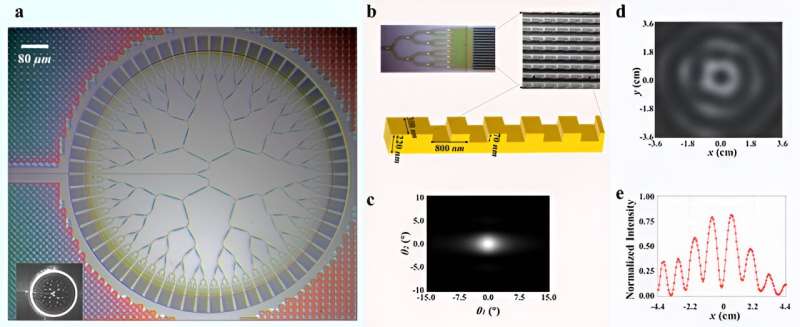 On-chip generation of Bessel-Gaussian beam for long-range sensing