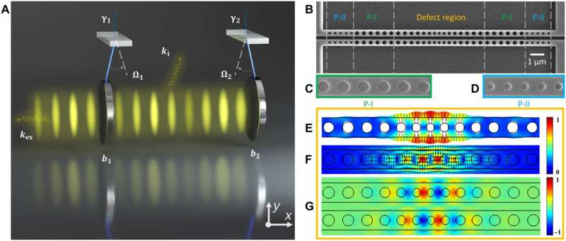 On-chip mechanical exceptional points based on an optomechanical zipper cavity