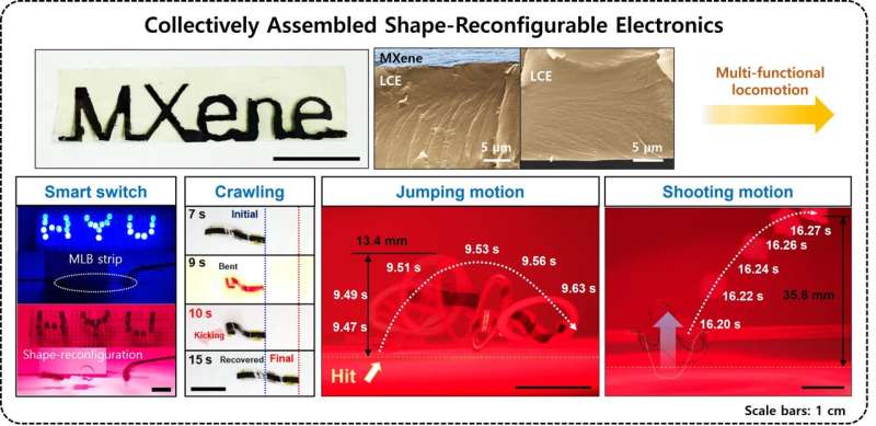 On-demand locomotion of physical intelligence encoded electronics 