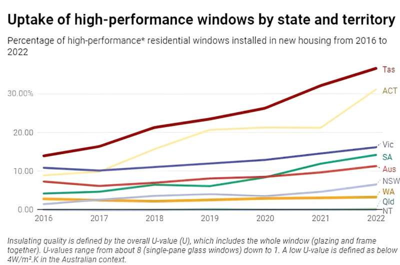 On basking days, up to 87% of power summation successful our homes is done windows. On acold days, it's 40% of power loss. Here's really we tin hole 