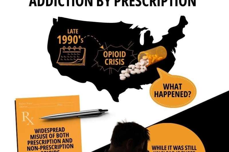 Opioid addiction starts at the ER, according to studies