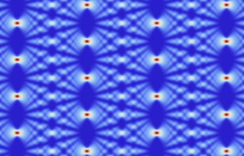 Optical effect advances quantum computing with atomic qubits to a new dimension