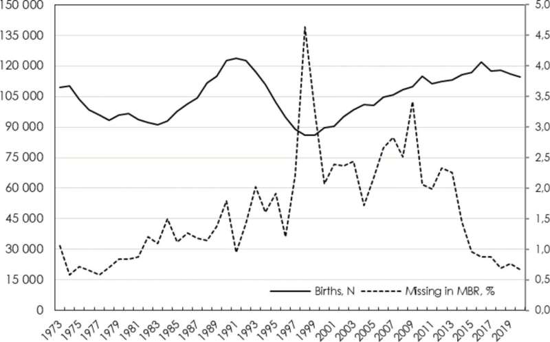 Overall quality of the Swedish Medical Birth Register is high