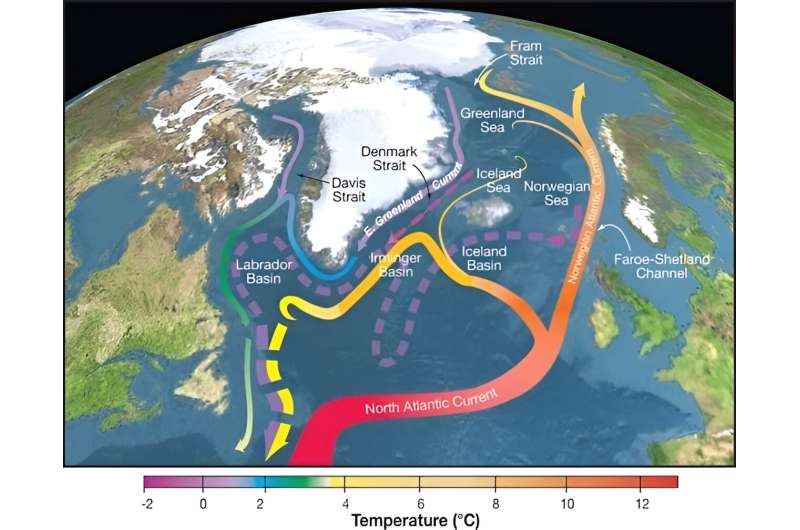 Past abrupt changes in North Atlantic Overturning have impacted the climate system across the globe