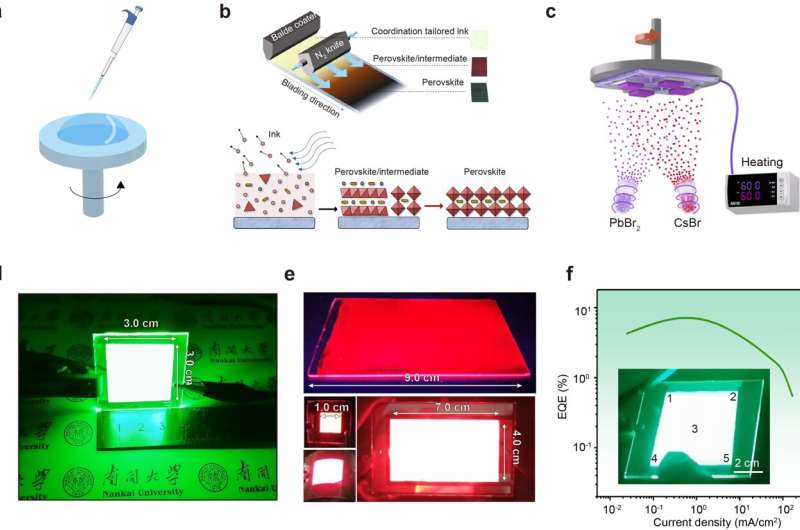 Perovskite light-emitting diodes toward commercial full-color displays