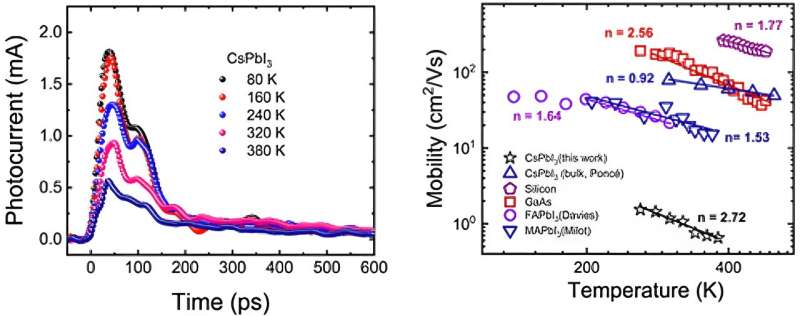 Perovskite nanocrystalline cheaper than silicon for photovoltaic cells