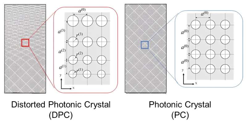 Photonic crystals bend light as though it were under the influence of gravity