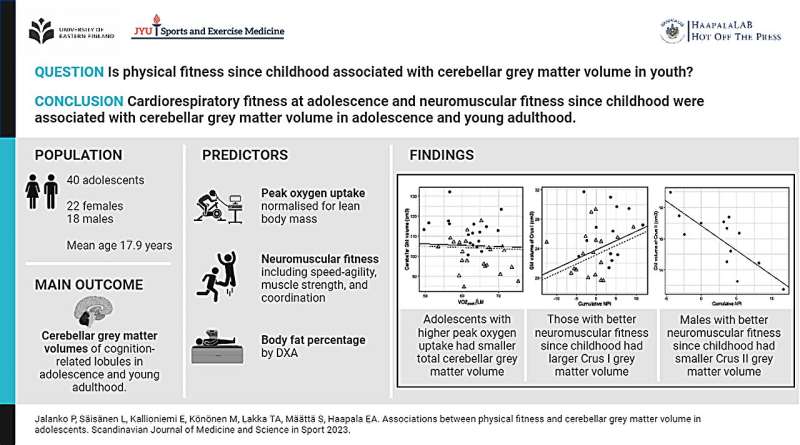 Physical fitness since childhood predicts cerebellar volume in adolescence