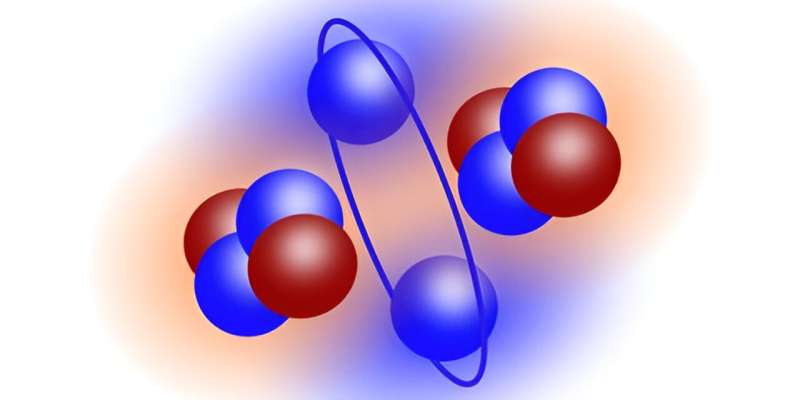 Physicists discover molecule-like structure of nuclear ground state