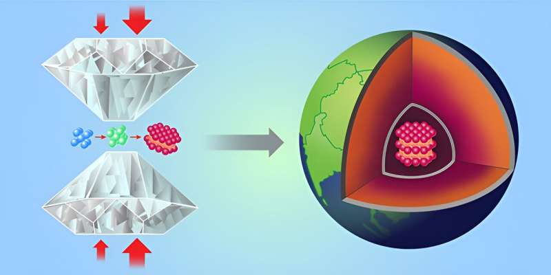 Physicists synthesize single-crystalline iron in the form that it likely has in Earth's core