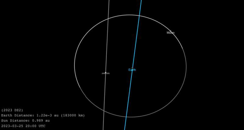 Planetary scientist who redirects asteroids with NASA discusses Asteroid 2023 DZ2