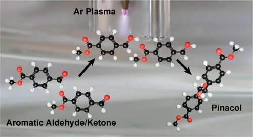 Plasma electrochemistry offers novel way to form organic chemical bonds