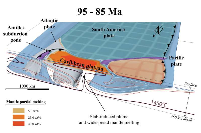 Plate tectonics in the Pacific and Atlantic during the Cretaceous period shaped the Caribbean region