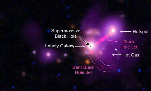 Powerful yet lonely: The distant quasar left alone in its group