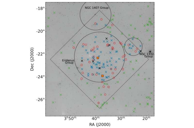 Η προ-πιλοτική έρευνα εξερευνά δεκάδες υποψήφιους υπερδιάχυτους γαλαξίες