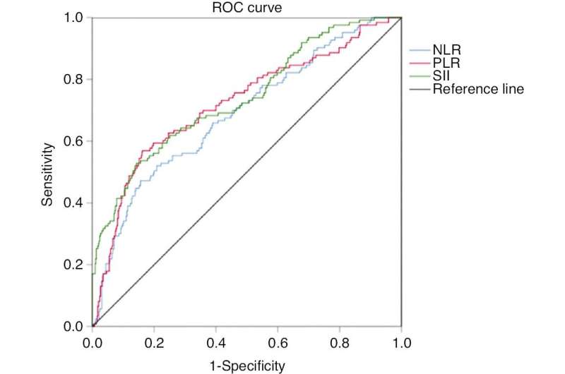 Predicting no-reflow phenomenon after primary percutaneous coronary intervention in older patients with STEMI