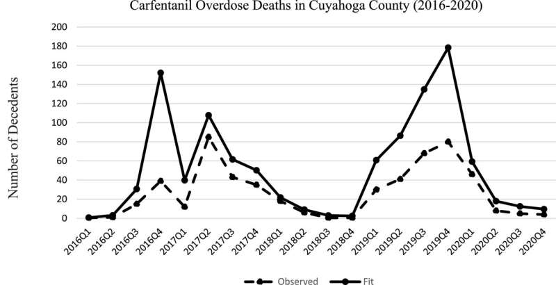 Preventing fatal overdoses in the local community