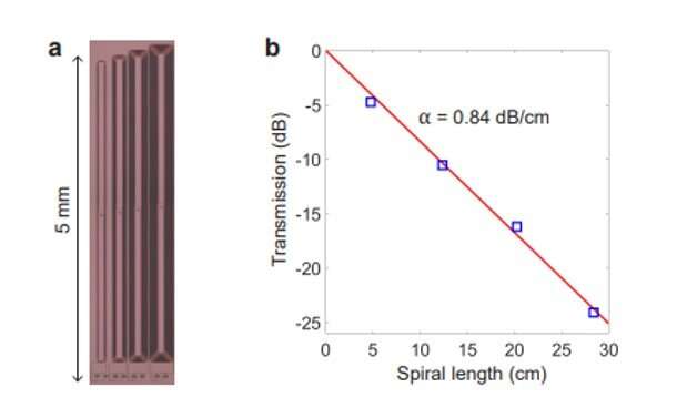 Progressive quantum leaps - high-speed thin-film lithium niobate quantum processors driven by quantum emitters