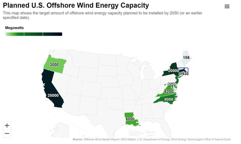 Projects could power 18 million american homes with offshore wind energy