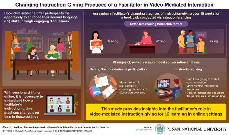 Pusan National University researcher investigates instruction-giving in video-mediated second language learning