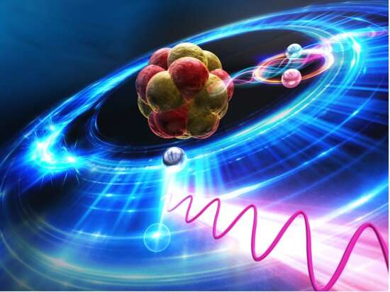 Quantum electrodynamics verified with exotic atoms
